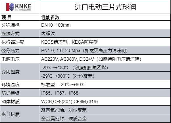 进口电动三片式球阀(图1) image.png