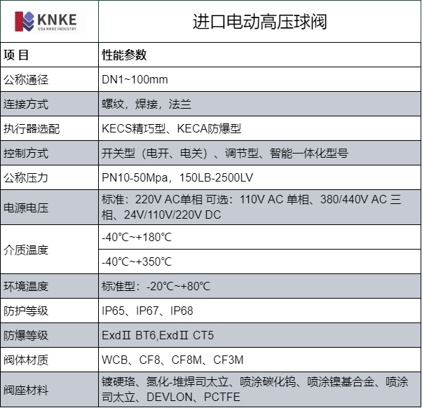 进口电动高压球阀(图1) image.png