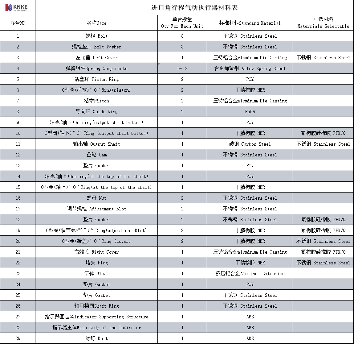 进口角行程气动执行器(图2) image.png