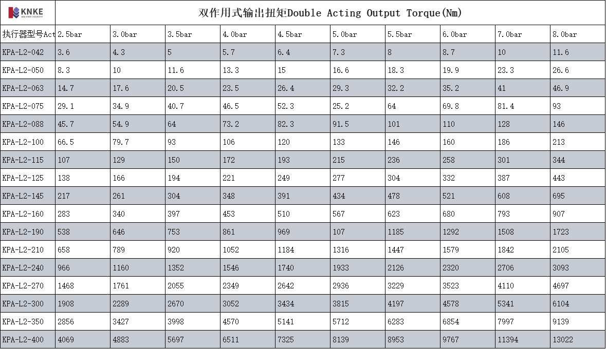 进口角行程气动执行器(图3) image.png