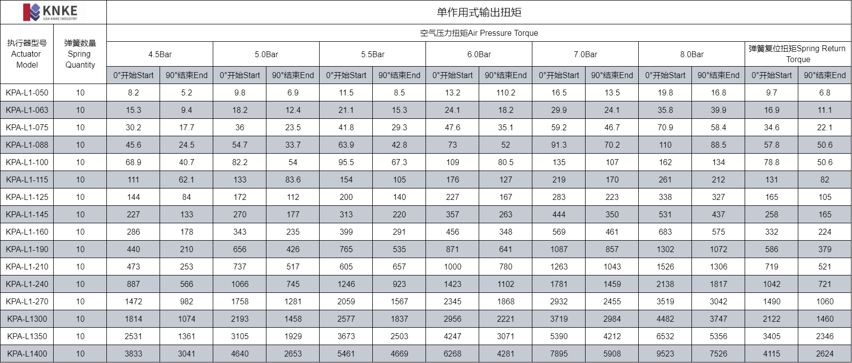 进口角行程气动执行器(图4) image.png
